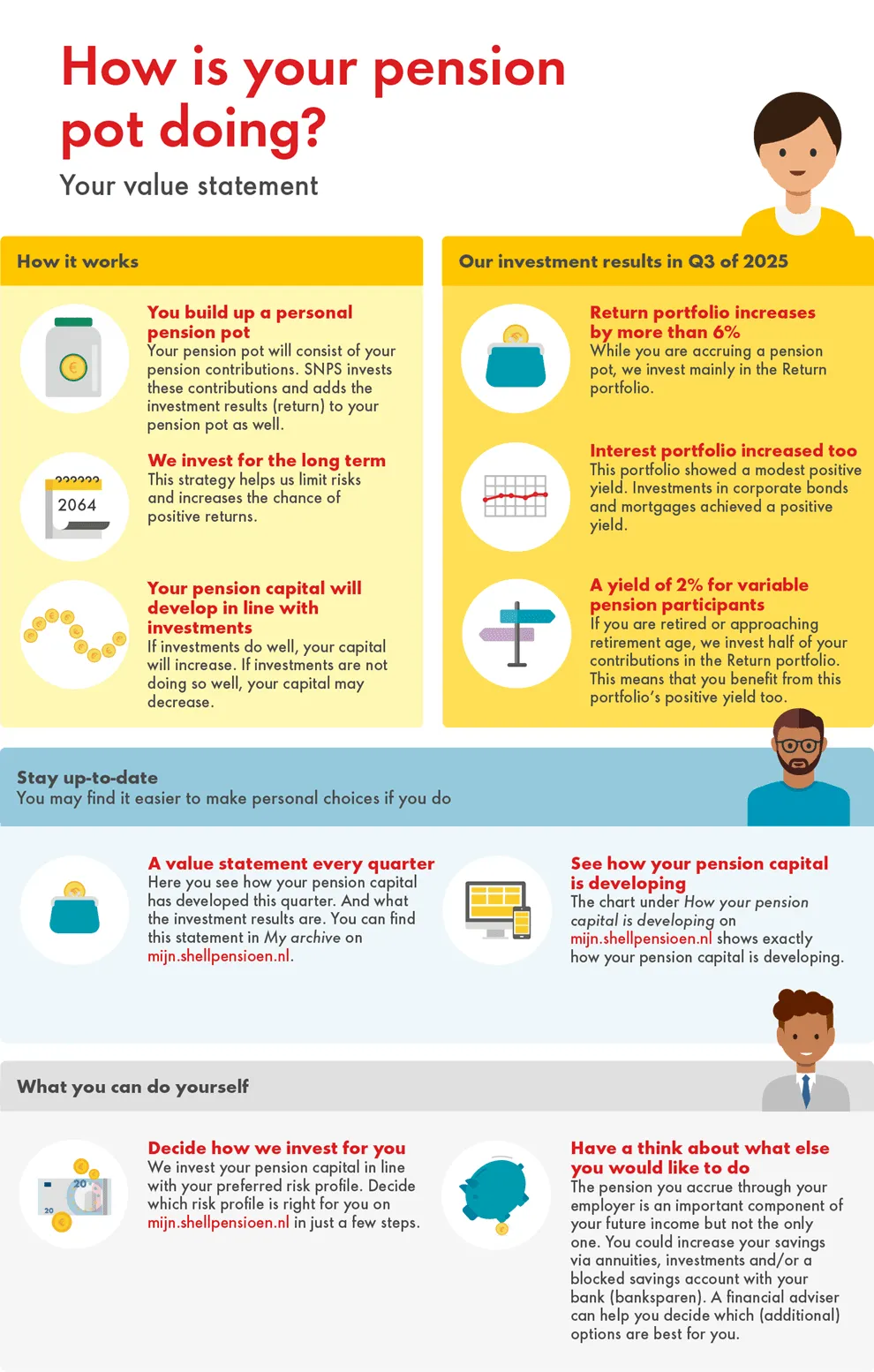 Shell-infographic-value-statement-Q3-EN