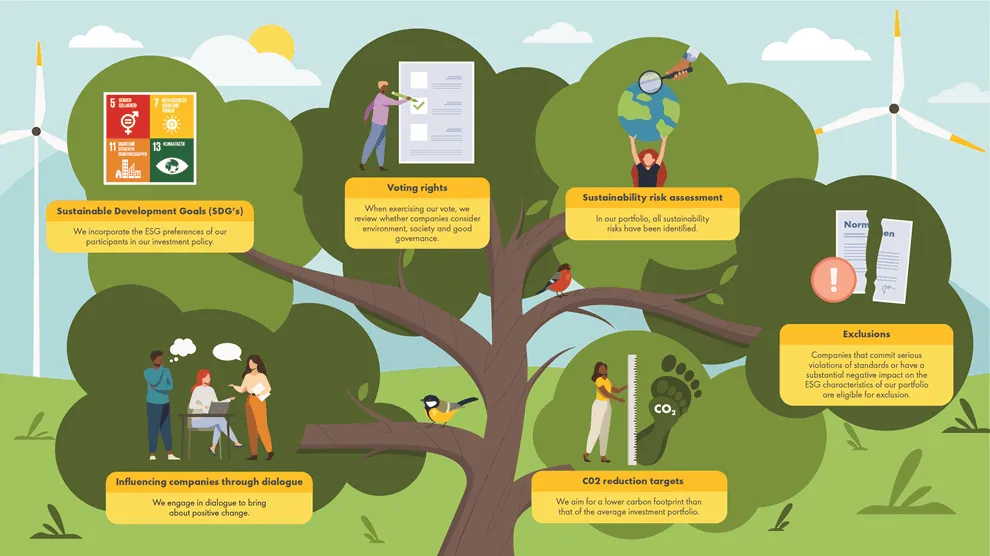 Illustrative Shell-SNPS-Infographic-tree-EN