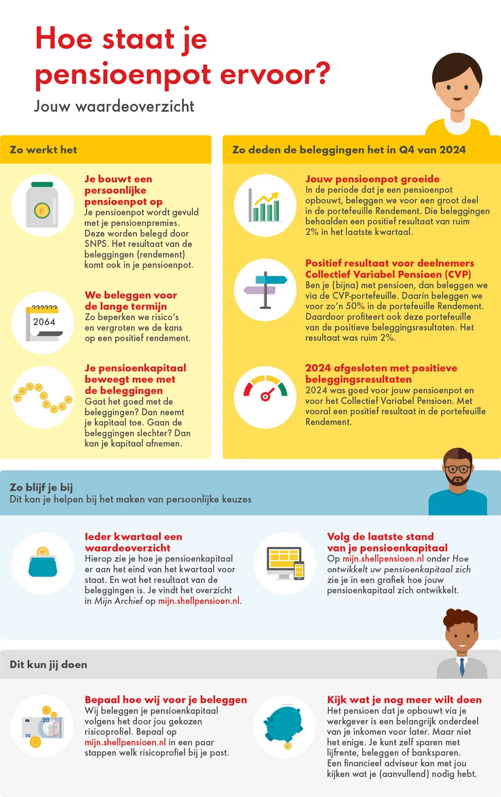 illustratief Shell-infographic-waardeoverzicht-Q4-2024-NL